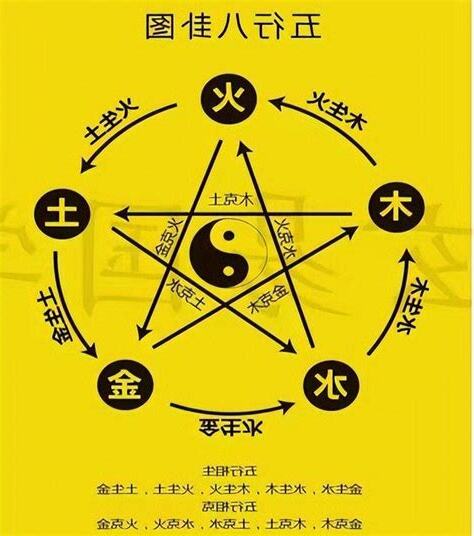 火和金 五行